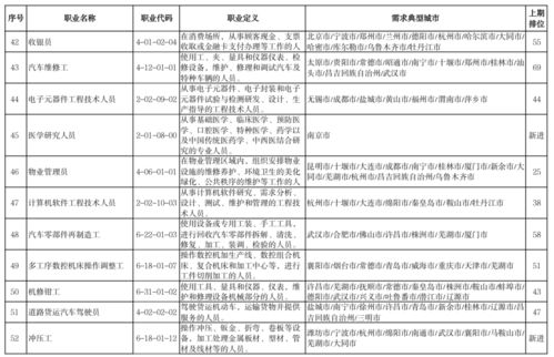 官宣 這100個職業(yè)最缺人，計算機系統(tǒng)集成位列第一