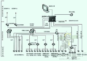 湖南省計算機網絡系統工程量計算規則與計算機系統集成實踐指南