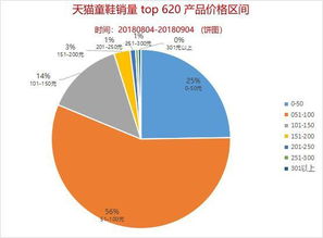 電商運營必備 商品數據分析與數據采集核心技巧全解析
