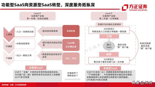 微盟 vs 有贊 電商SaaS雙雄深度對比與數據采集洞察